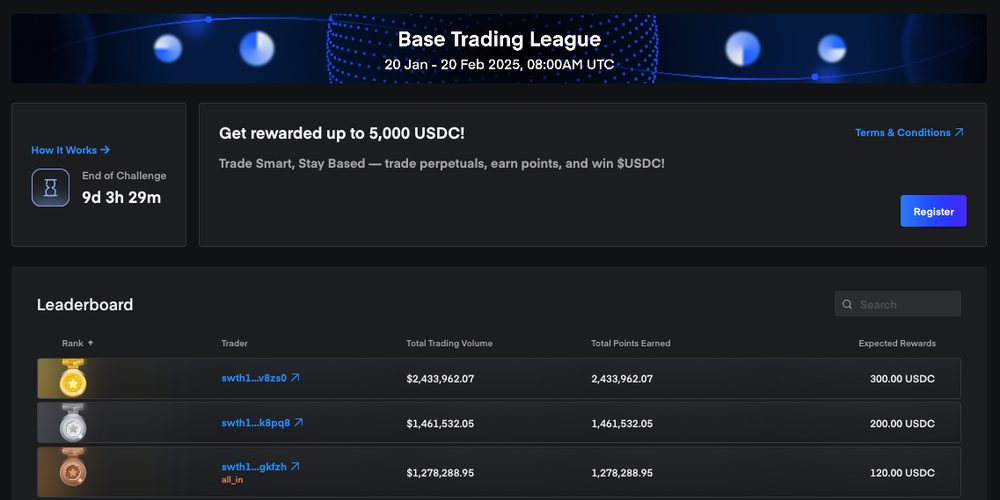 Base, LPP, Pools and Demex Points